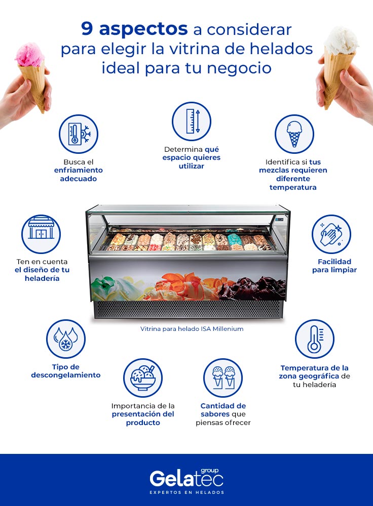 Infografía que te muestra los 9 aspectos a considerar para elegir la vitrina de helados ideal para tu negocio.