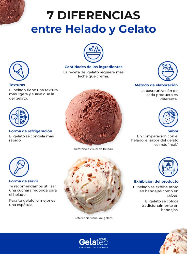 7 diferencias entre el helado y el gelato infografía