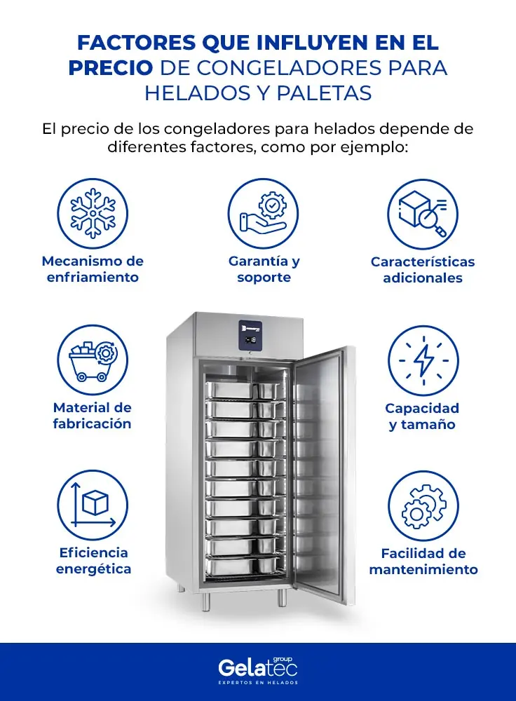 Infografía con vectores factores que influyen en el precio de los congeladores para helados y paletas